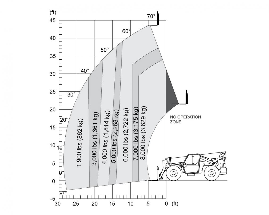 Skyjack SJ843 TH - MH Equipment