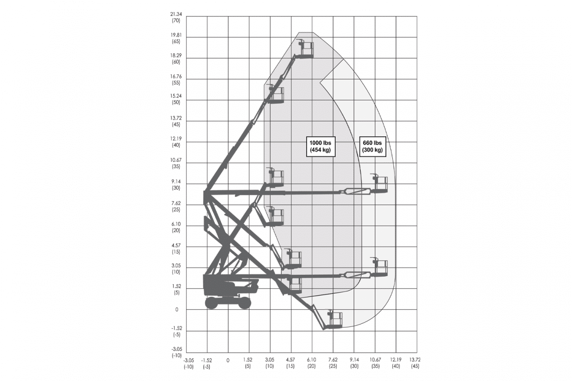 Skyjack SJ60 AJ+ - MH Equipment