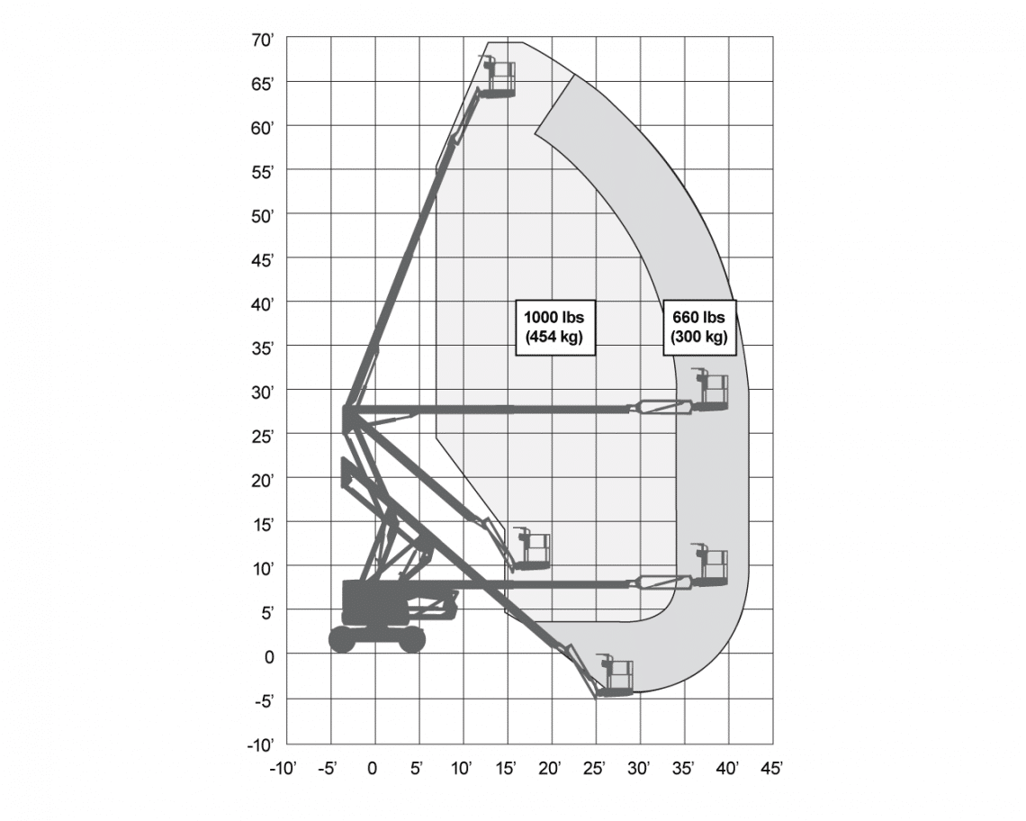 Skyjack SJ63 AJ+ - MH Equipment