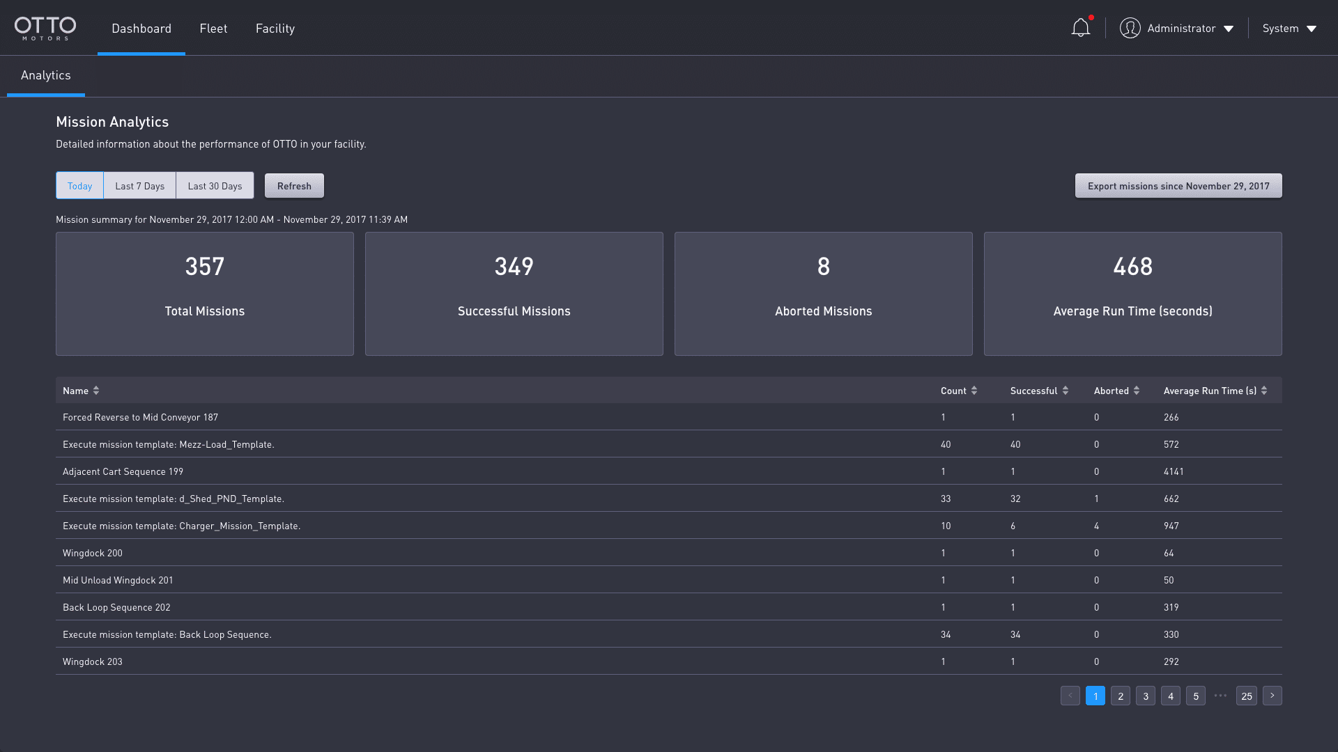 dashboard-analytics